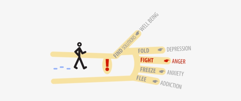 You Love Your Children, Your Spouse, Your Roommates - Emotion, transparent png download