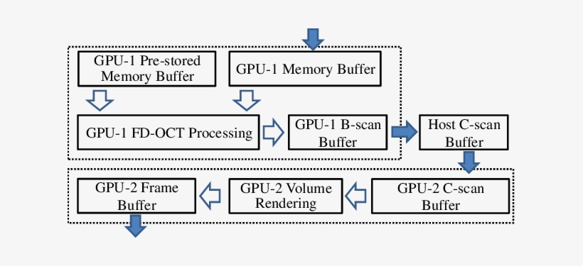 Dashed Arrows, Thread Triggering - Diagram, transparent png download