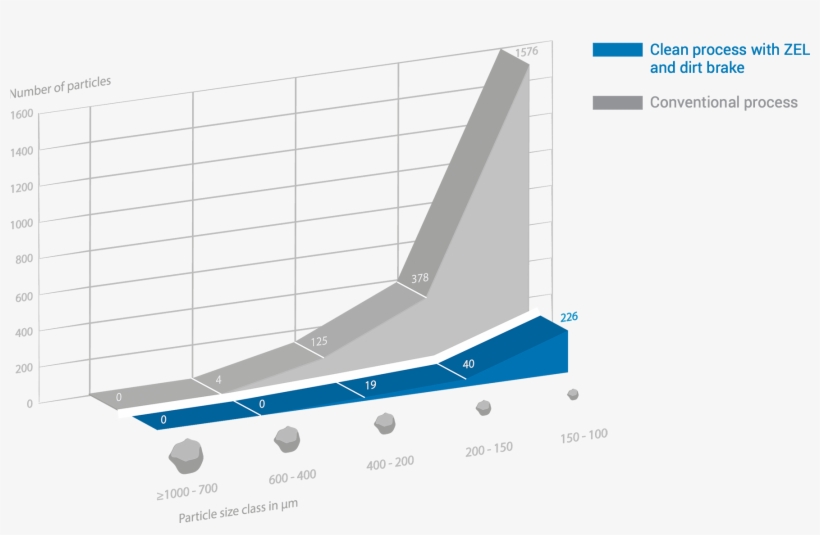 Our Concept Against Particles - Boeing 747-400, transparent png download