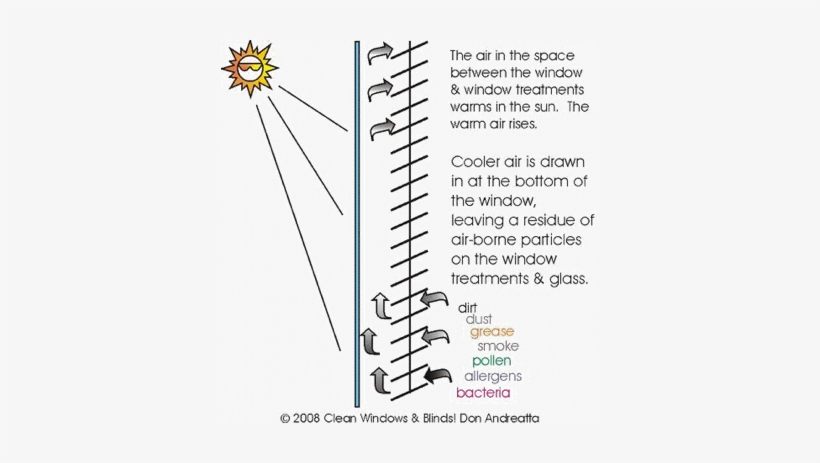 Window Treatment, transparent png download