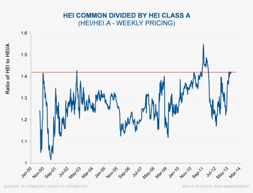 Pair Opportunity - Diagram, transparent png download