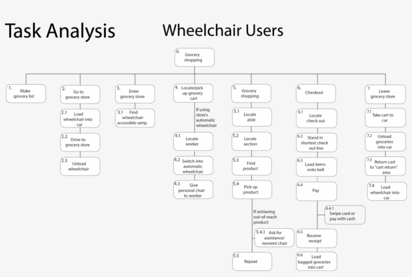 Wctaskanalysis - Portable Network Graphics, transparent png download