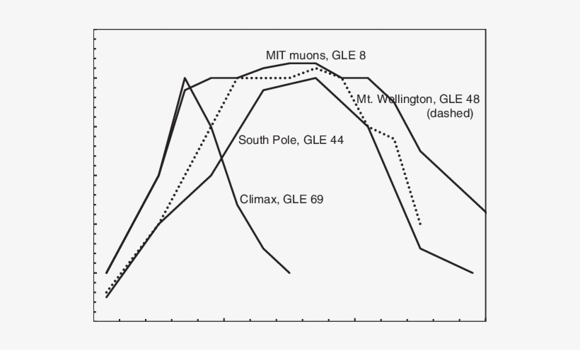 Normalized Short-lived Hei Gle Pulses From Figures - Diagram, transparent png download
