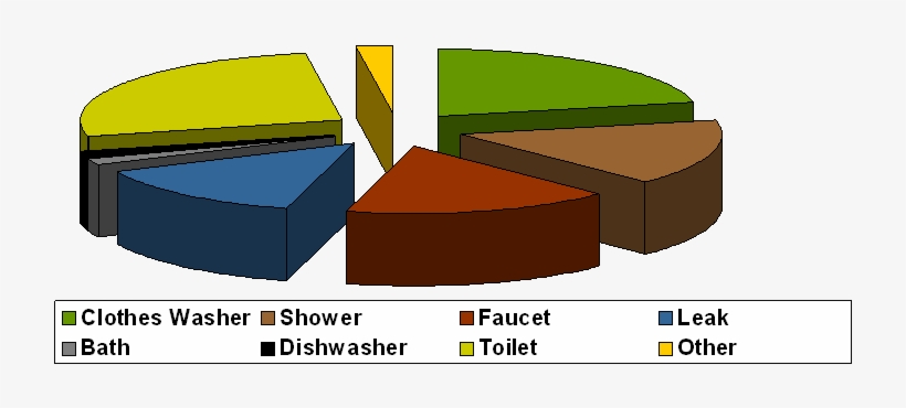 New Water Chart - Much Water Do We Use, transparent png download
