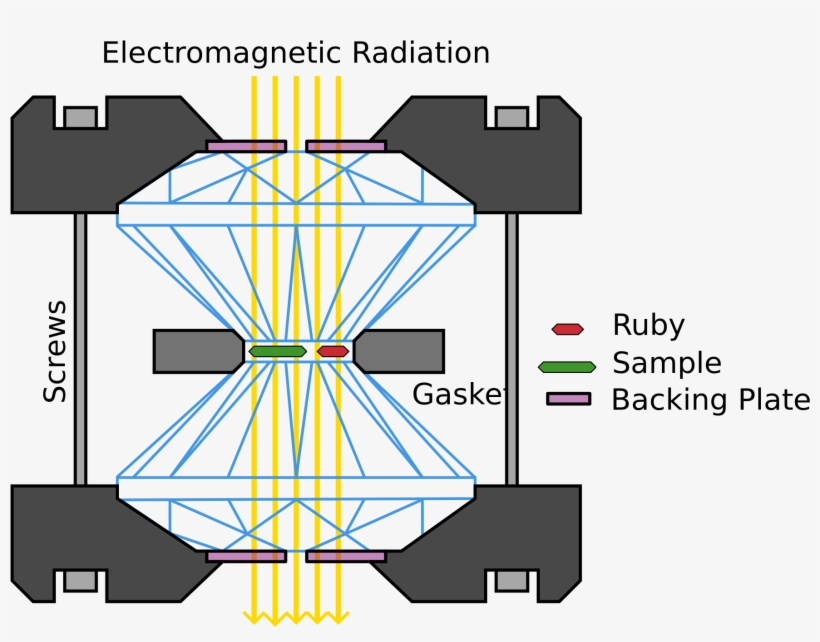 Laser Heated Diamond Anvil Cell, transparent png download