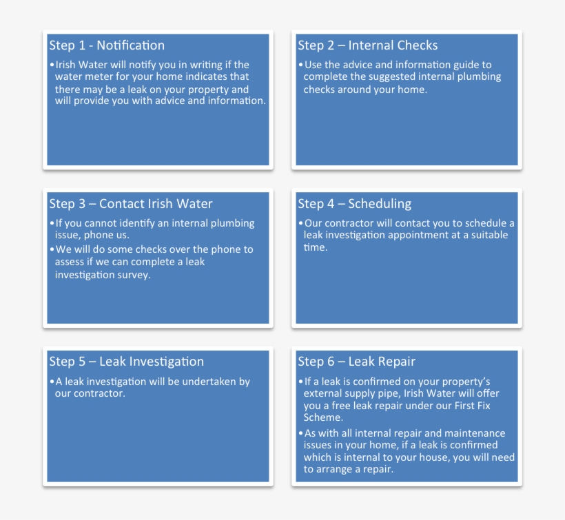 Irish Water Leaks Electric Blue PNG Image Transparent PNG Free