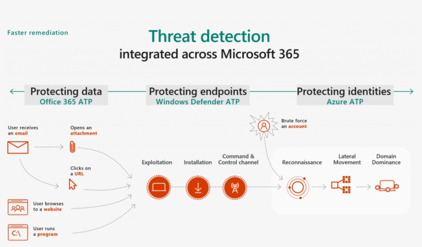 Figure 1 Is A Graphical Representation Of The Microsoft - Microsoft Corporation, transparent png download