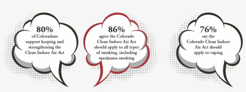 Smoke-bubbles 3 - Portable Network Graphics, transparent png download