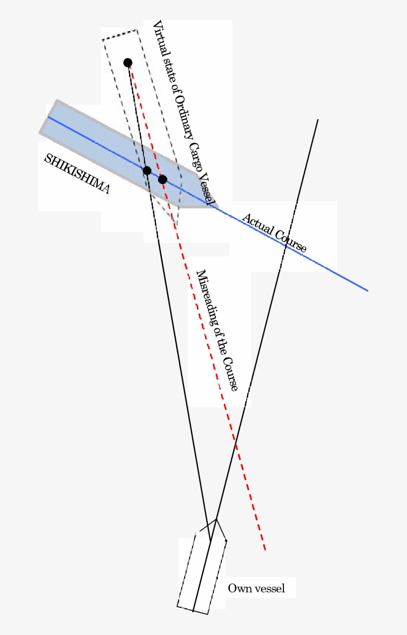 The Misreading Of The Course - Science, transparent png download