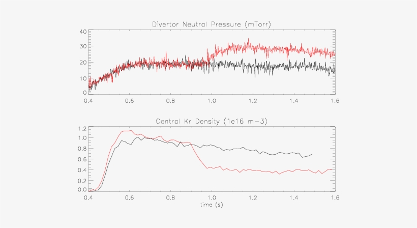 Effect Of Divertor Bypass - Plot, transparent png download