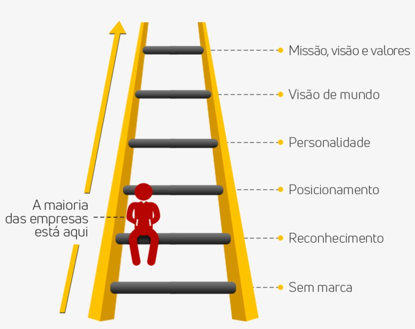 Imagem-2 - Stairs, transparent png download