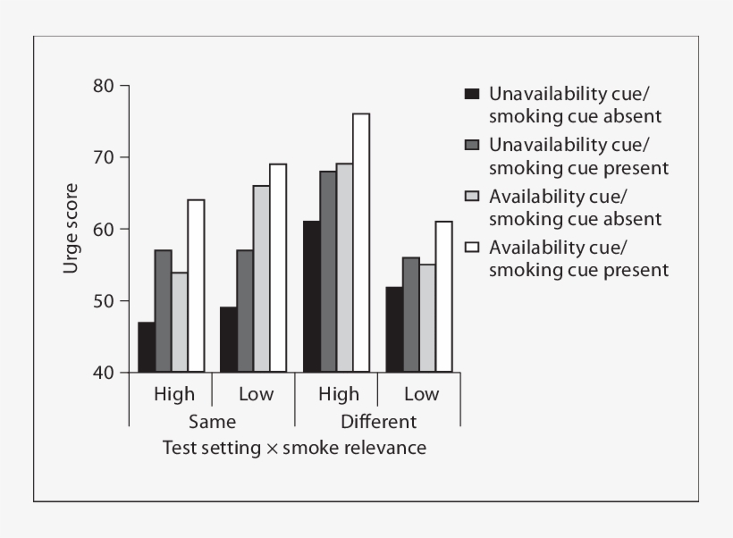 Effects Of Test Settings And Smoking Relevance (tested - Smoking, transparent png download