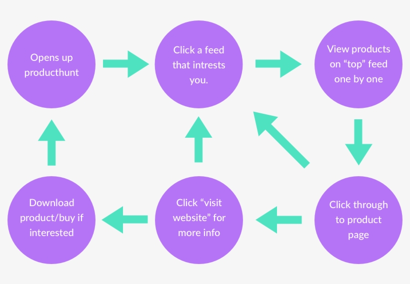 Ph Flow - Mole, transparent png download