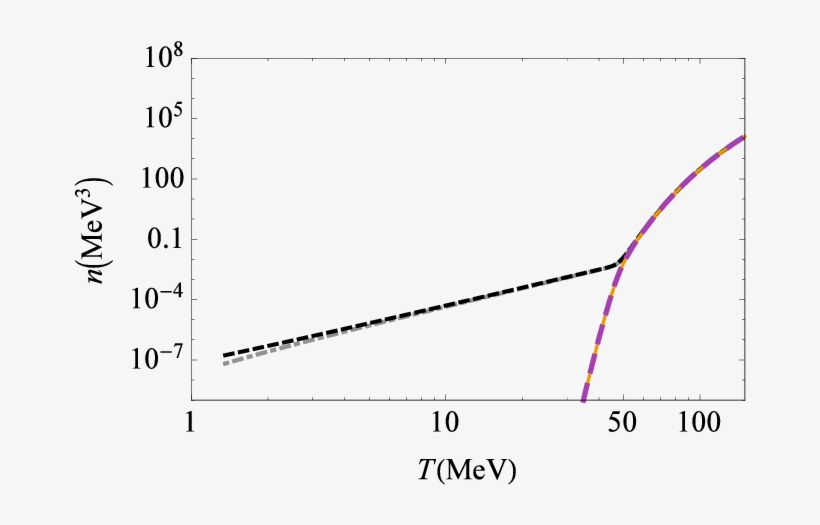The Dashed Line Is The Proton Density, The Dashed Interspersed - Diagram, transparent png download