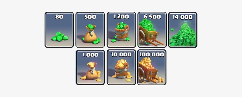 Clash Royale - Clash Royale Coins And Gems, transparent png download
