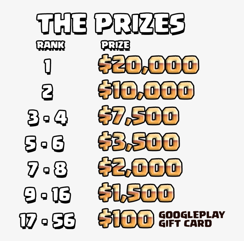 Kings Cup Prizes - Clash Royale Kings Cup, transparent png download
