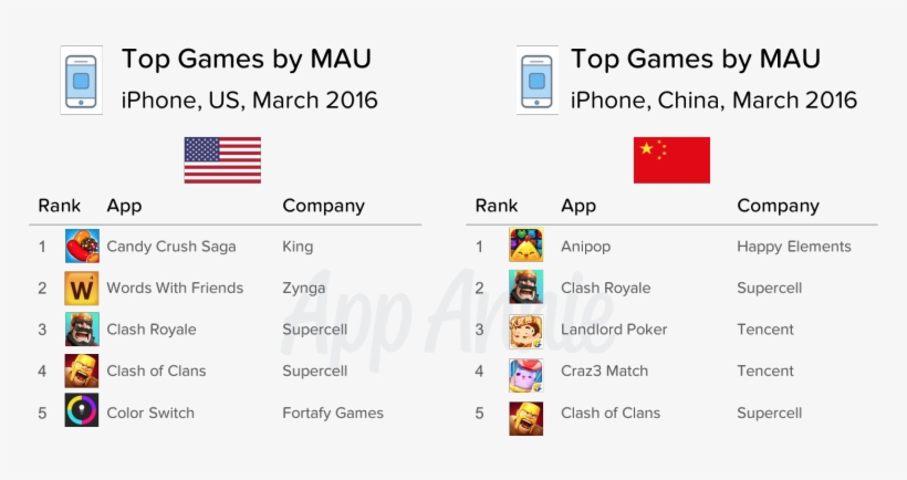 Https - //www - Appannie - Com/apps/ios/app/ - Mau Supercell, transparent png download