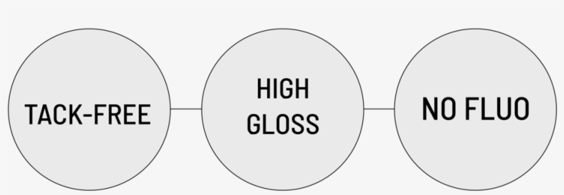 One-coat - Data Insights Action, transparent png download