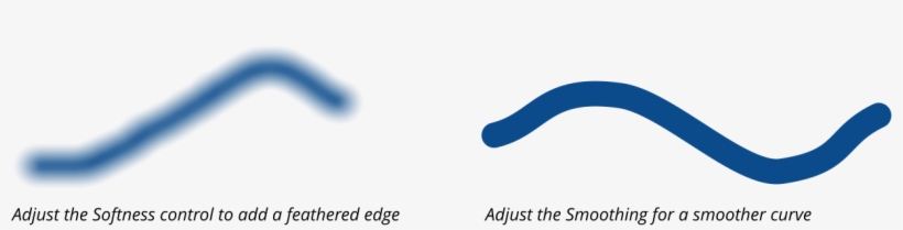 Adjust The Softness Control To Add A Feathered Edge - Smoothing, transparent png download