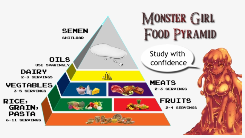 Monster Girl Food Pyramid By - Food Pyramid For Girls, transparent png download