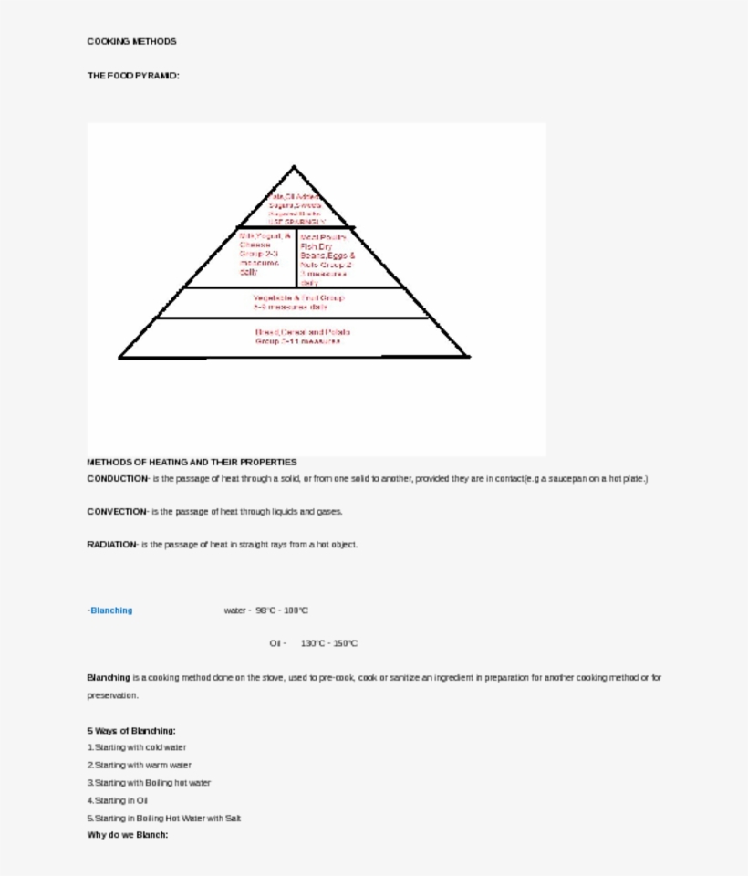 Cooking Methodsthe Food Pyramid - Diagram, transparent png download