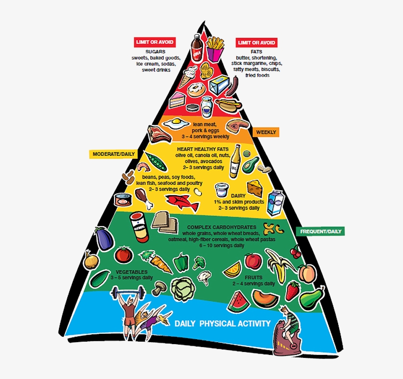 Diet Plan For Cva, transparent png download