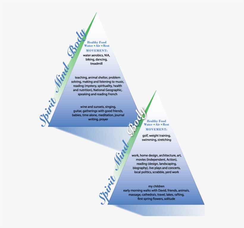 Here Are Examples Of How Two Women Created Their Food - Step Up For Students, transparent png download