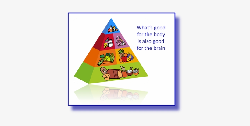 Integrating Scientifically Proven The Food Pyramid, transparent png download