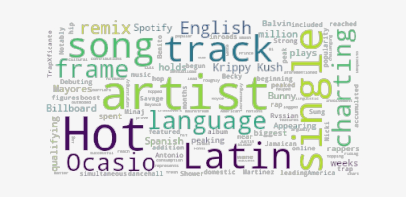 Article Analysis - Graphic Design, transparent png download