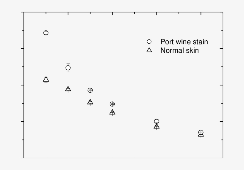M0/dc 2 As A Function Of Beam Diameter For Normal Skin - Number, transparent png download