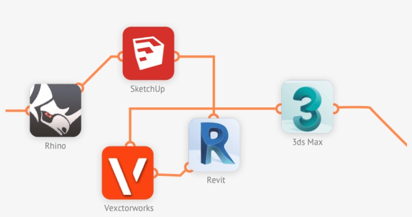 An Online 3d Enabled Platform, Compatible With Most - Diagram, transparent png download