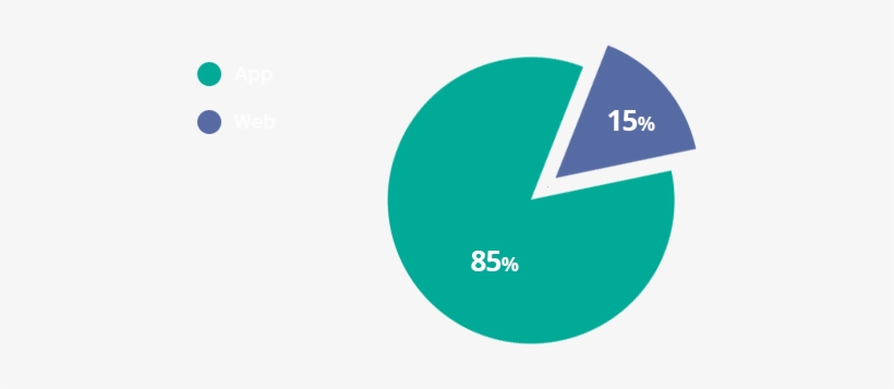 Mastercard-pie - Circle, transparent png download