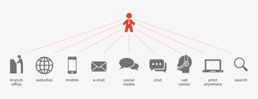 Papyrus Online Channel Applications - Graphic Design, transparent png download