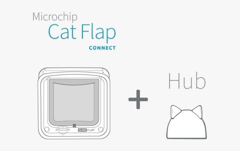 Pet Door, transparent png download