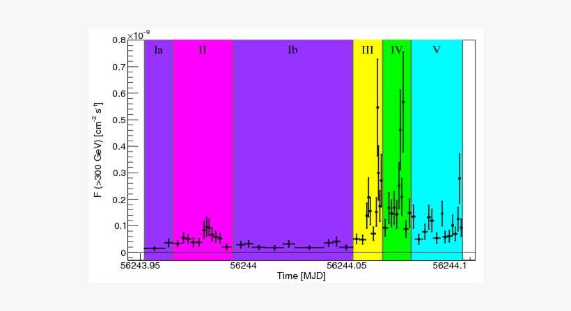 Division Of The Magic Data Taken During The Night Of - Alabama, transparent png download