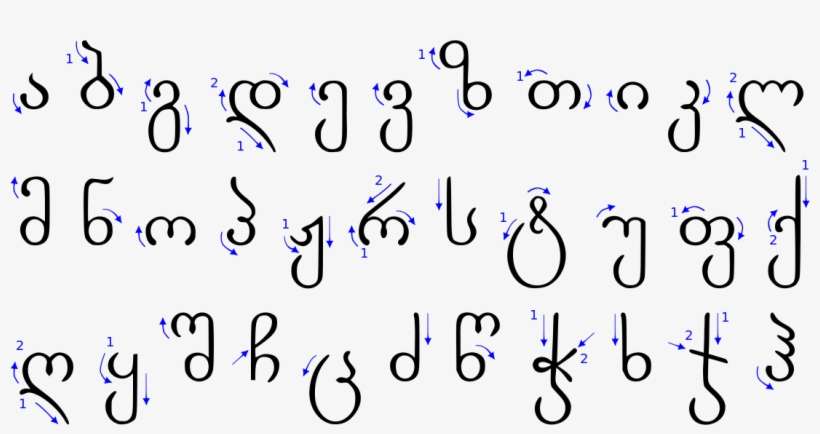 Appendix - Handwriting - Georgian Letters, transparent png download
