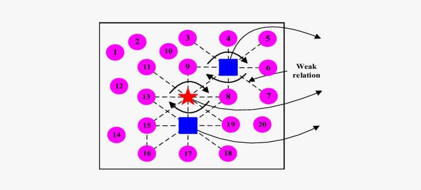 The Red Pentagram Represents The True Target Position, - Triangle, transparent png download