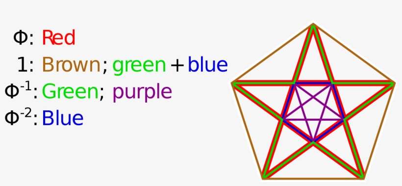 Open - Does A Pentagram Mean, transparent png download