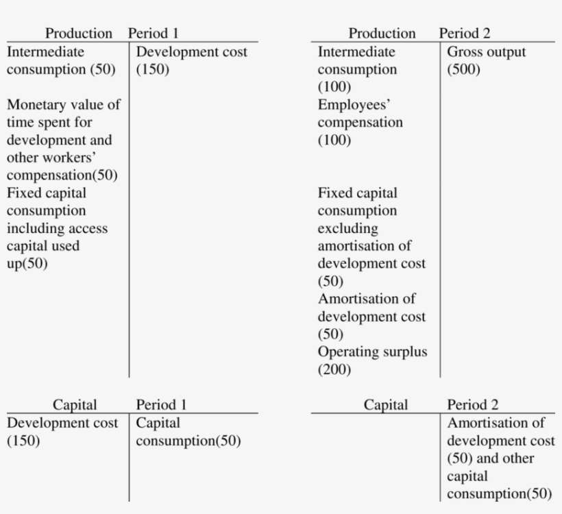 C Work In Progress Type Treatment Of Development Cost - Cost, transparent png download