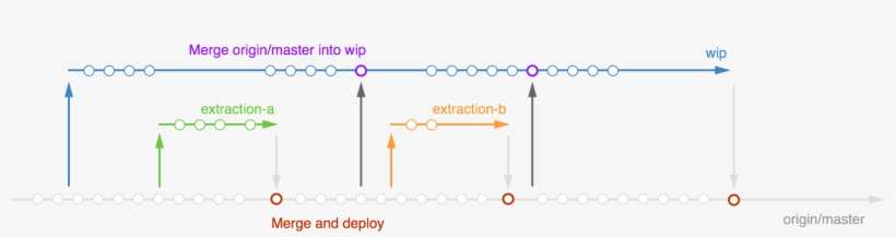 Diagram, transparent png download