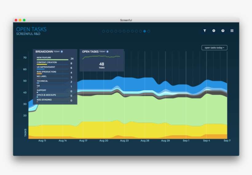 Track Your Work In Progress With Cumulative Flow Diagram - Portable Network Graphics, transparent png download