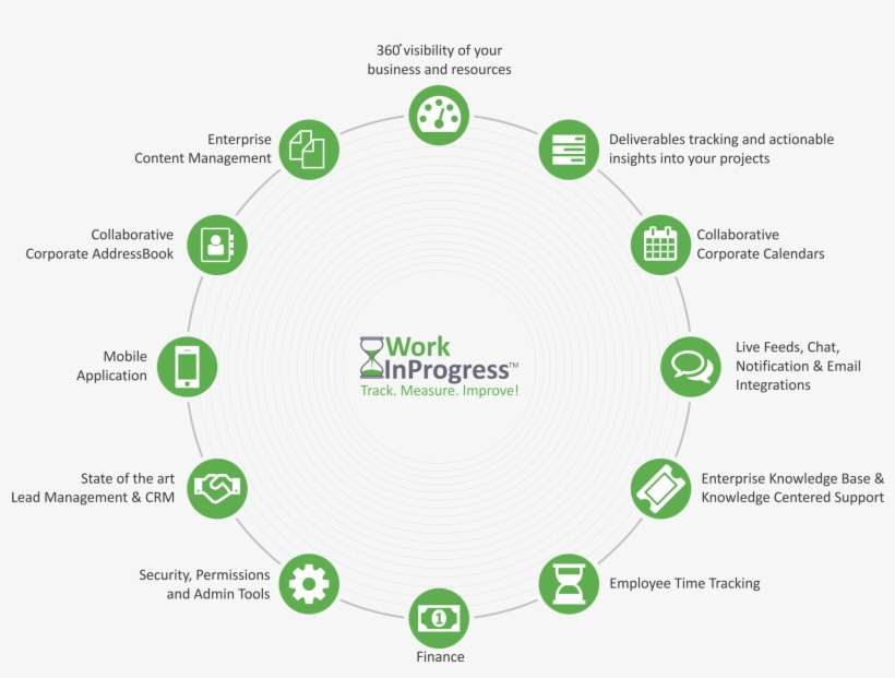 A Complete Business Solutions Suite That Provides Structured - Jpeg, transparent png download