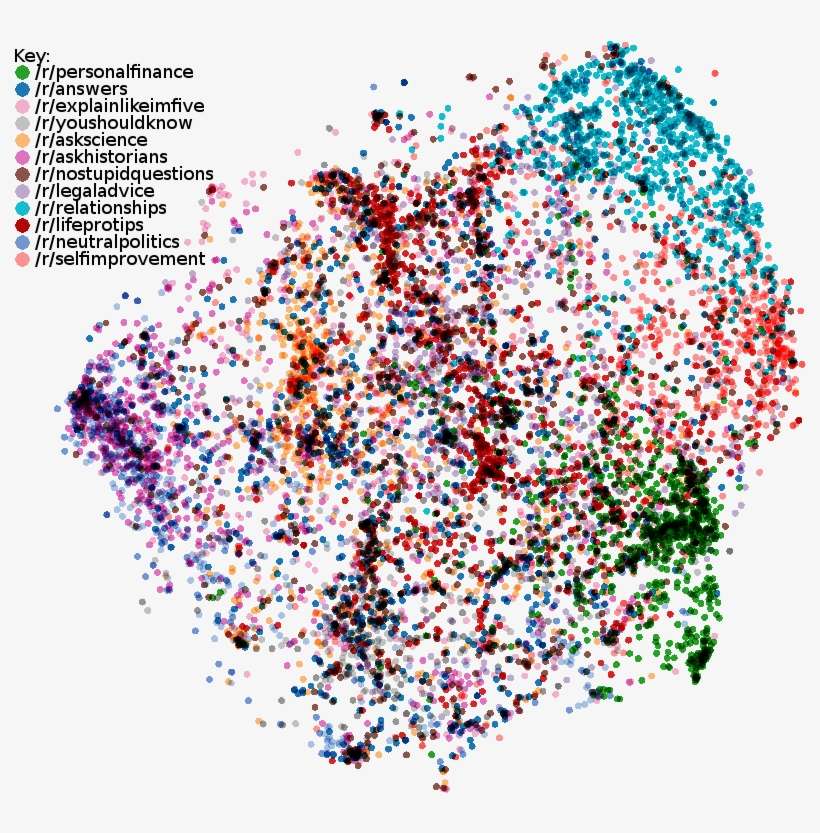 Given Our Vector Space Of Words, We Can Construct A - Illustration, transparent png download