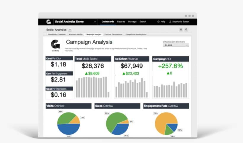 Although Some Business Users Might Dislike The Price - Gooddata, transparent png download