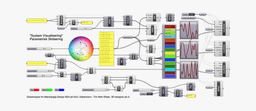Colorwheel Rgb Values Being Reparameterized - Grasshopper Color Wheel, transparent png download
