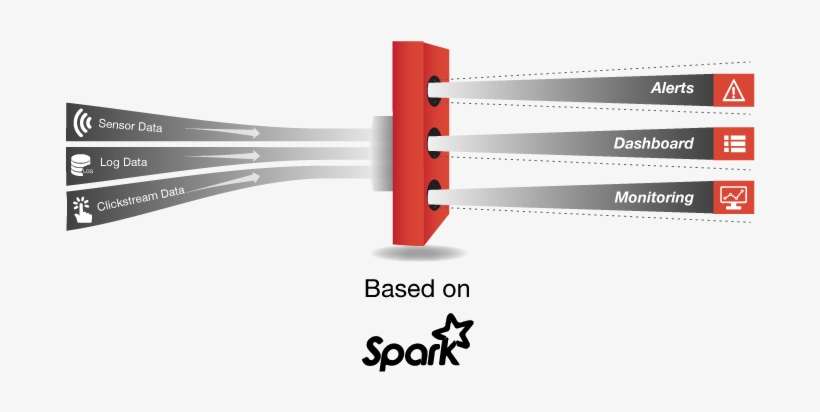Sig-stream - Apache Spark, transparent png download