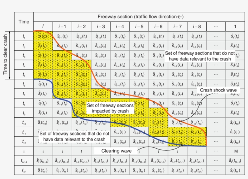 Schematic Of Spatiotemporal Freeway Sections Affected - Number, transparent png download