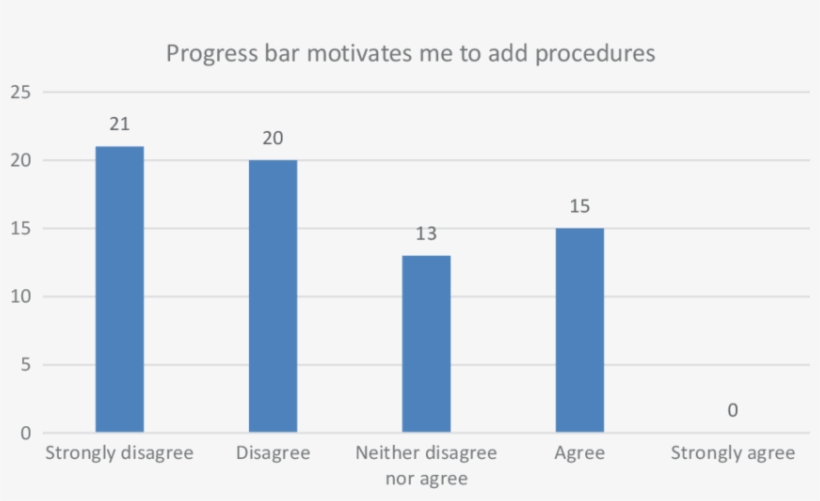 Progress Bar As Motivator - Cavity Wall Insulation Statistics, transparent png download