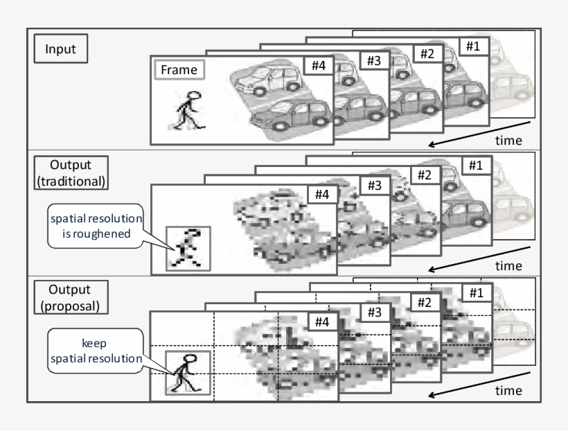Surveillance Application Based On Traditional Ravioli - Diagram, transparent png download