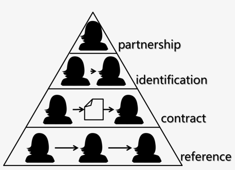Trust Pyramid - Silhouette, transparent png download